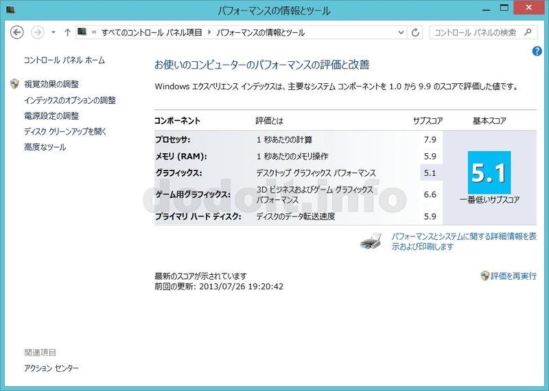 HP ENVY TouchSmart 15 WEI（ウインドウズエクスペリエンスインデックス）