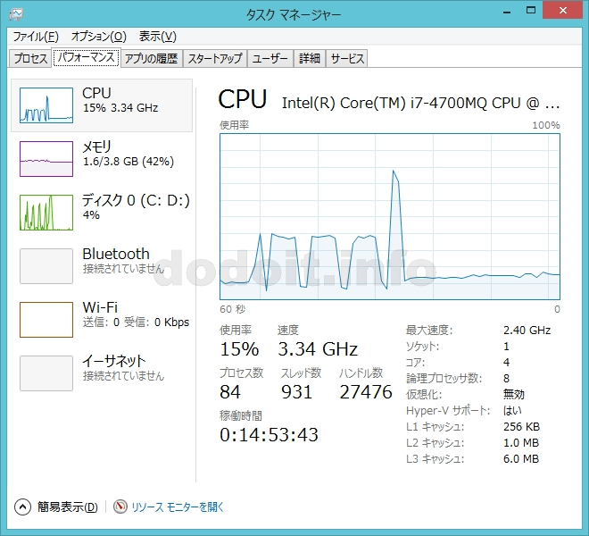 HP ENVY TouchSmart 15 タスクマネージャー（WEI CPUシングルスレッド処理実行中）