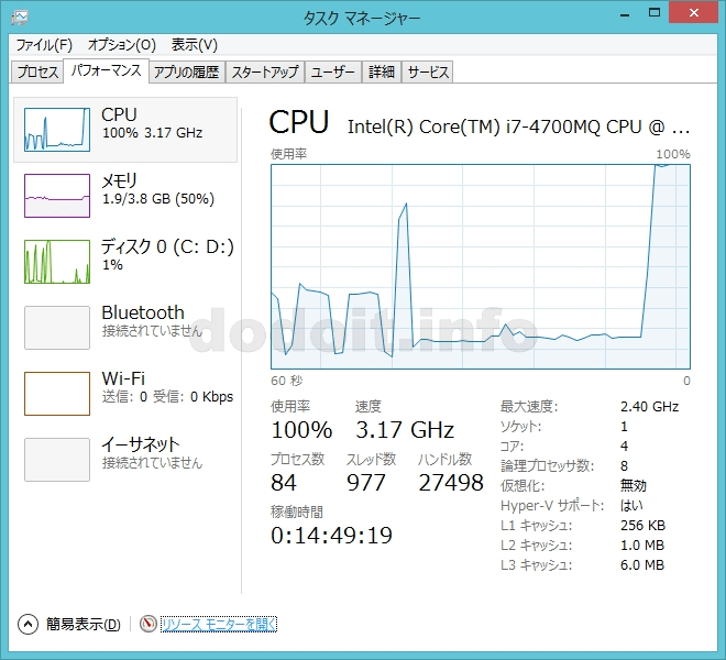 HP ENVY TouchSmart 15 タスクマネージャー（WEI CPUマルチスレッド処理実行中）