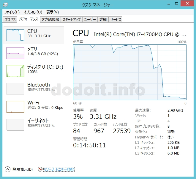 HP ENVY TouchSmart 15 タスクマネージャー（WEI Disk処理実行中）