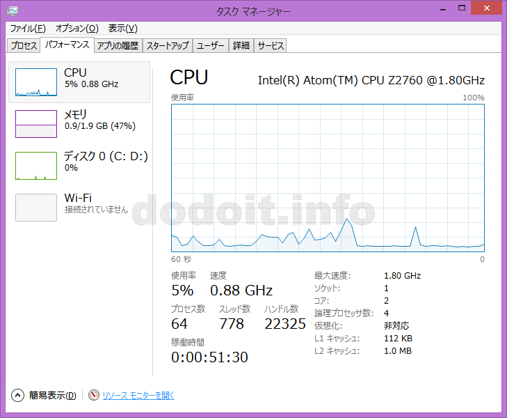 HP ENVY x2 CPU 5% 0.88GHz