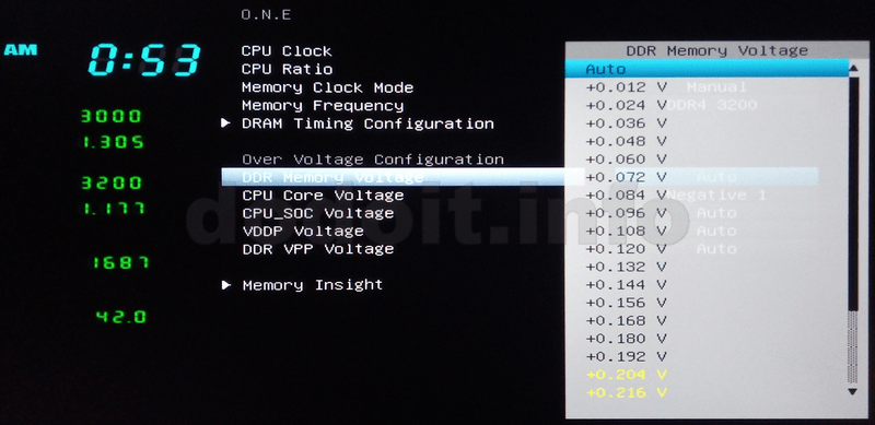 DDR Memory Voltage