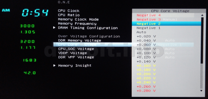 CPU Core Voltage