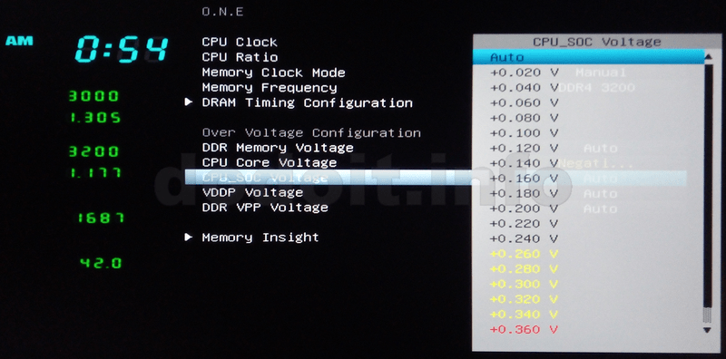 CPU_SOC Voltage